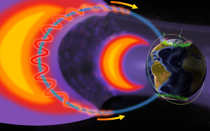 Спутники ELFIN зафиксировали сверхбыстрые электронные дожди, льющиеся на Землю благодаря свистовым волнам в магнитосфере.