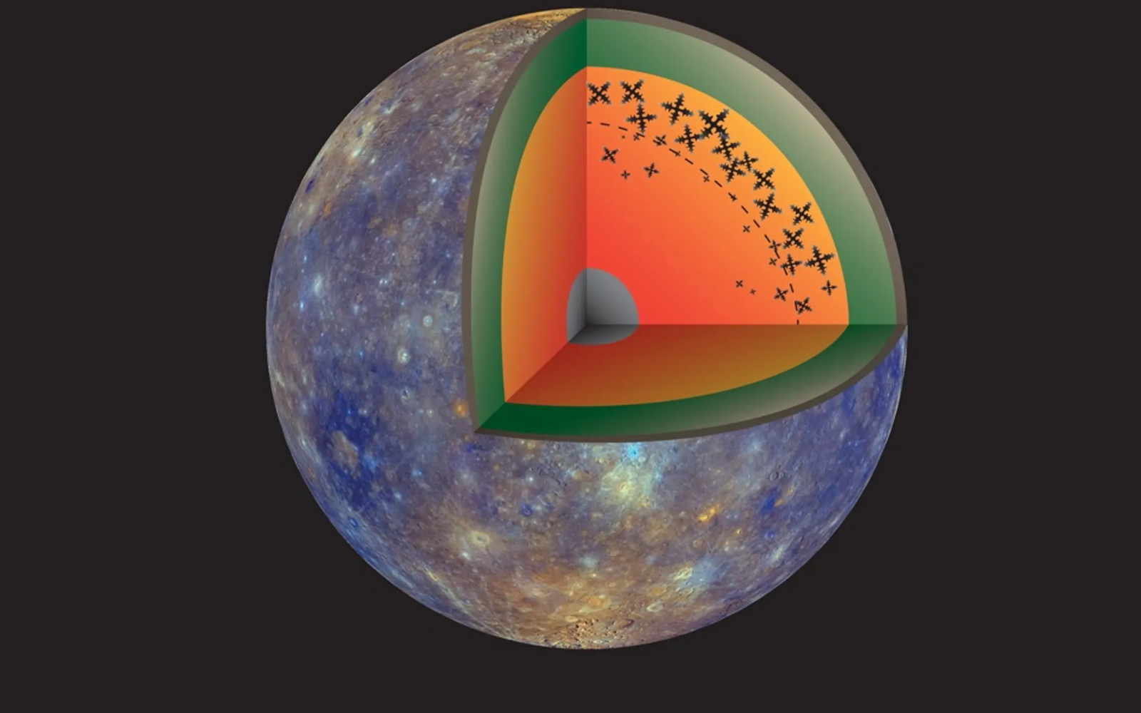 Изображение Меркурия в разрезе, внутри которого виден железный снег.